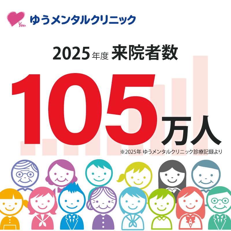 2024年度来院者数105万人