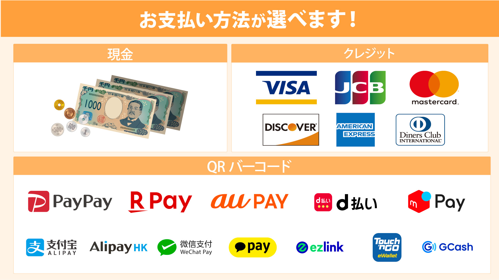 上野心療内科・精神科ゆうメンタルクリニック上野院 各種決済方法 一覧