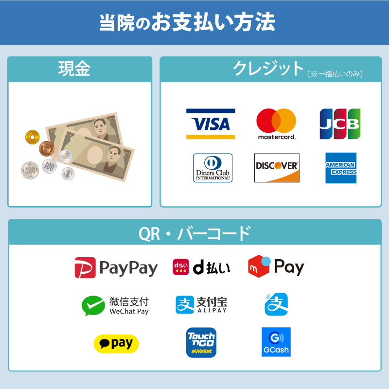 上野心療内科・精神科ゆうメンタルクリニック上野院 各種クレジットカード対応 一覧