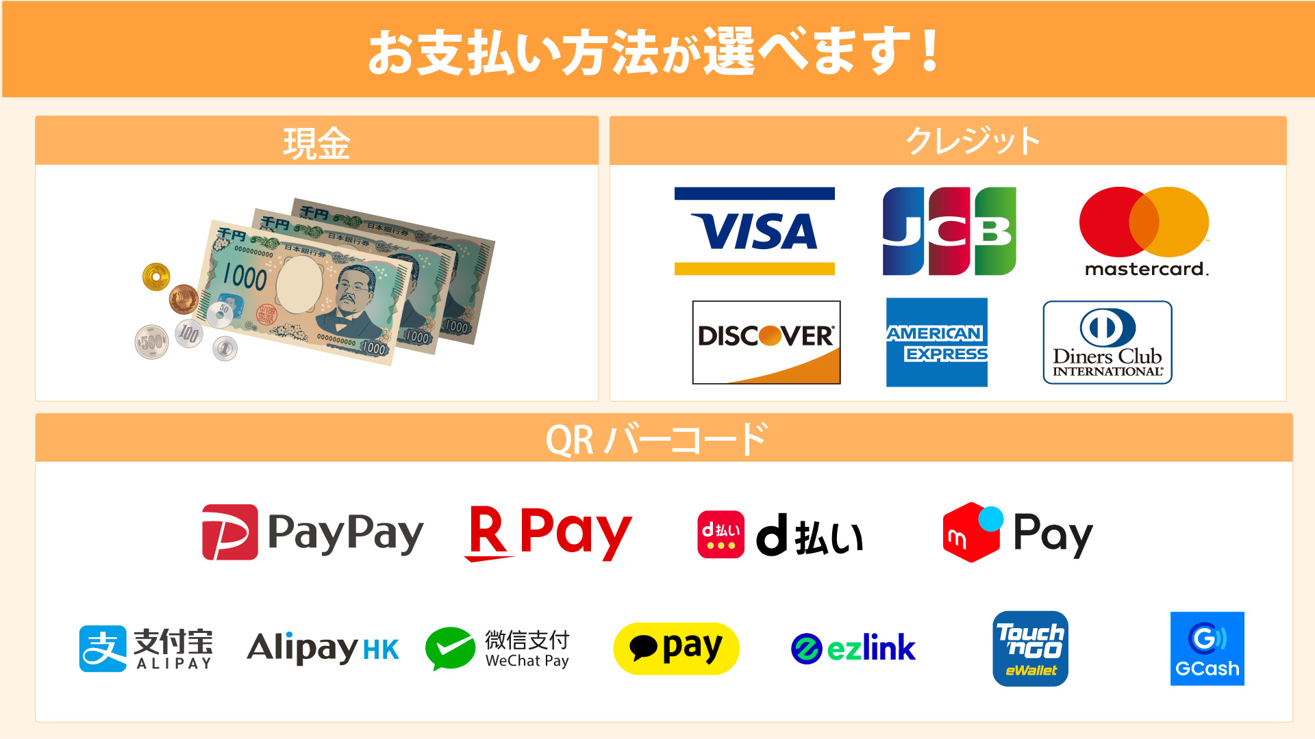 上野心療内科・精神科ゆうメンタルクリニック上野院 各種決済方法 一覧